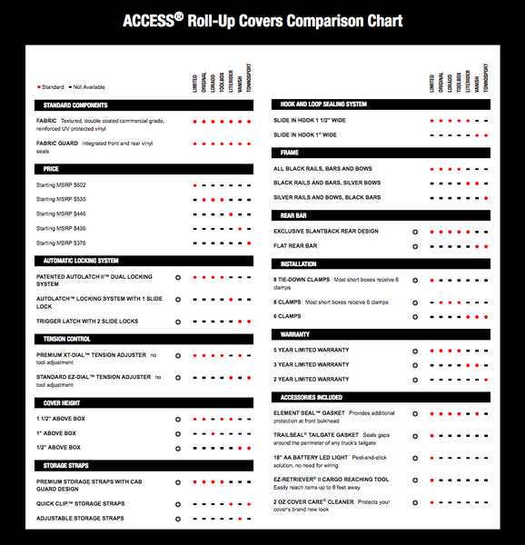 ACCESS Lorado Roll-Up Tonneau Cover